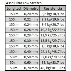 ASSO ULTRA LOW STRETCH 150MT