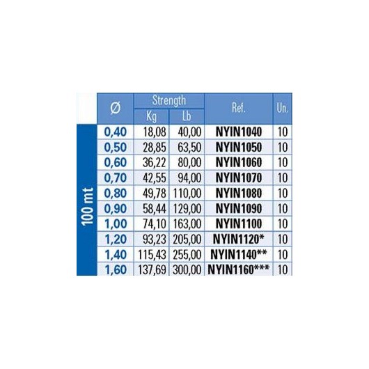 NYLON INVISIBLE 3G YUKI 100 METROS