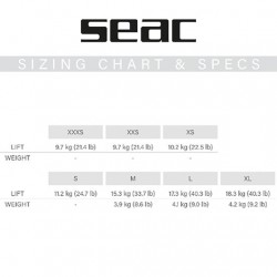 SEAC SUB SIZE CHART BCD