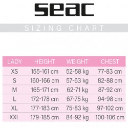 SEAC SUB SHORTY RELAX MUJER 2,2 MM