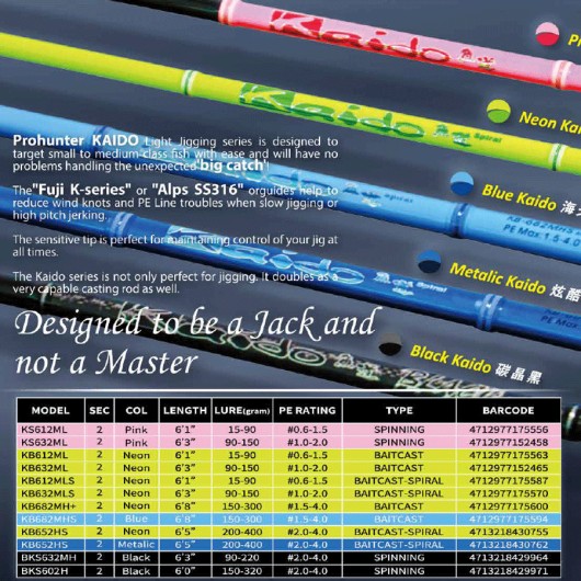 PRO-HUNTER KAIDO 9704  KS632ML 90-150GR PINK | CAÑA JIGGING